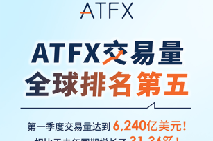 全球外汇交易量前五的零售经纪商——ATFX